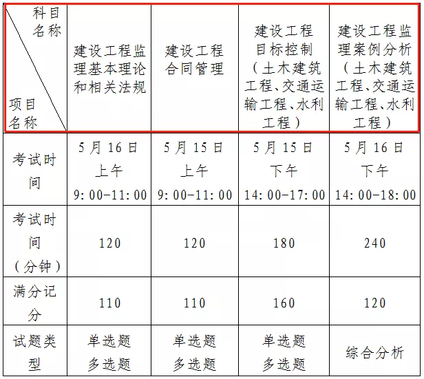 天津監(jiān)理工程師準(zhǔn)考證打印時間,天津監(jiān)理工程師準(zhǔn)考證打印時間查詢  第2張