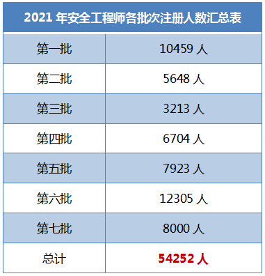 注冊(cè)安全工程師分?jǐn)?shù)查詢時(shí)間注冊(cè)安全工程師歷年成績(jī)查詢時(shí)間  第1張