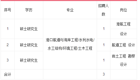 結構專業工程師招聘結構專業工程師招聘信息  第1張