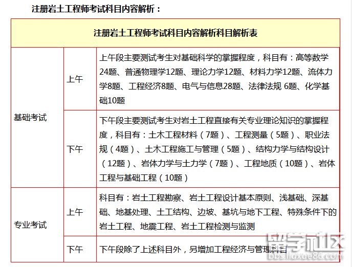 全國有多少注冊巖土工程師 截止2018年我國目前注冊巖土工程師多少人  第1張