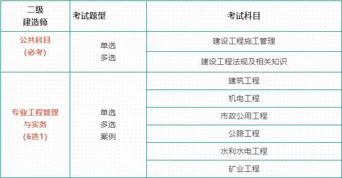 包含二級(jí)建造師全國(guó)統(tǒng)一嗎的詞條  第2張