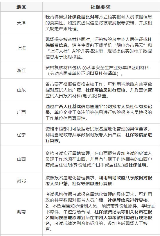 2014安全工程師報考條件,安全工程師報考條件及專業要求  第1張