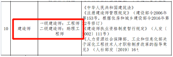 二級(jí)建造師是中級(jí)職稱嗎?二級(jí)建造師是中級(jí)職稱嗎  第2張