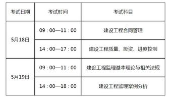 國家監(jiān)理工程師報(bào)考條件,國家監(jiān)理工程師考試報(bào)名條件  第1張