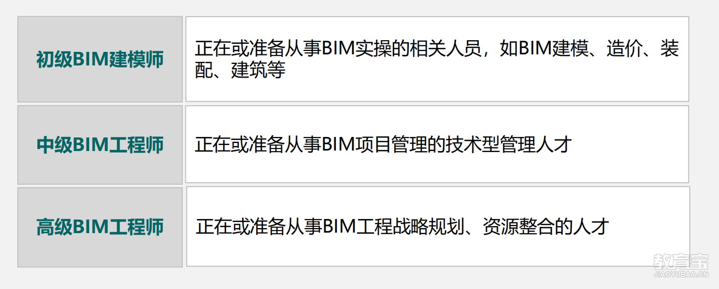 郵電bim工程師考試報名費郵電bim工程師考試報名費多少錢  第1張