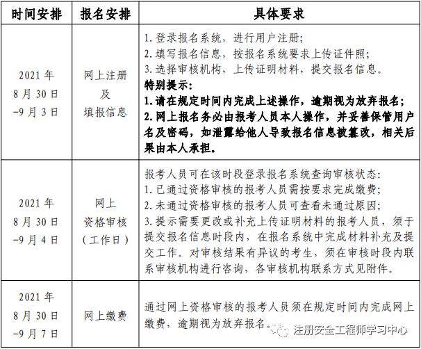 廣東安全工程師報名時間2022官網,廣東注冊安全工程師報名時間  第2張
