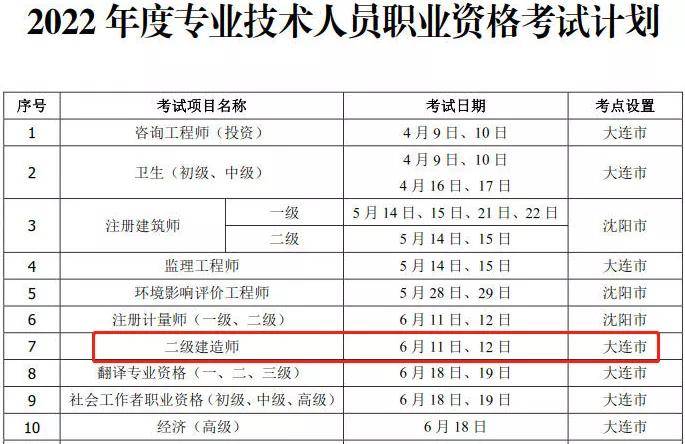 報考二級建造師的專業(yè)報考二級建造師的專業(yè)有哪些  第2張