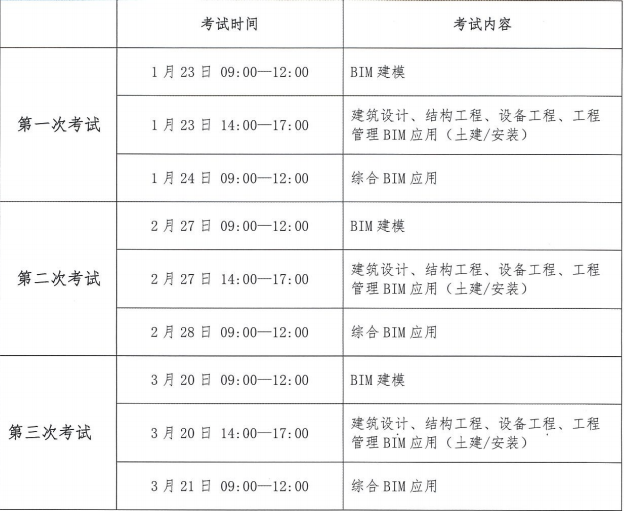 BIM造價工程師考試內容,bim造價工程師考試內容有哪些  第2張