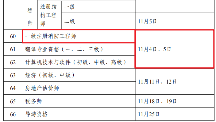 一級注冊消防工程師考試結(jié)果查詢一級注冊消防工程師考試結(jié)果  第1張
